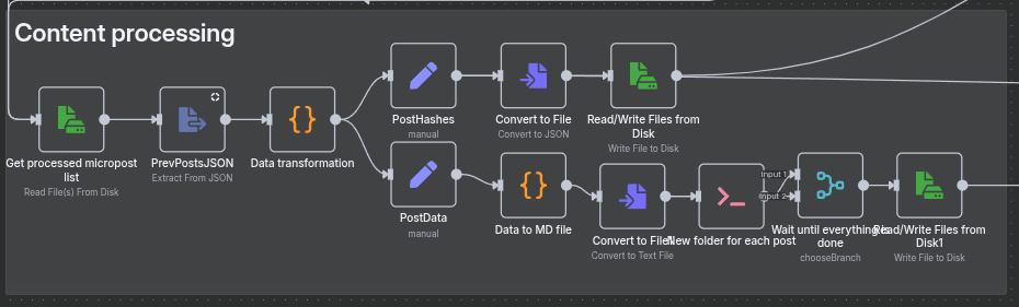 n8n - Content processing